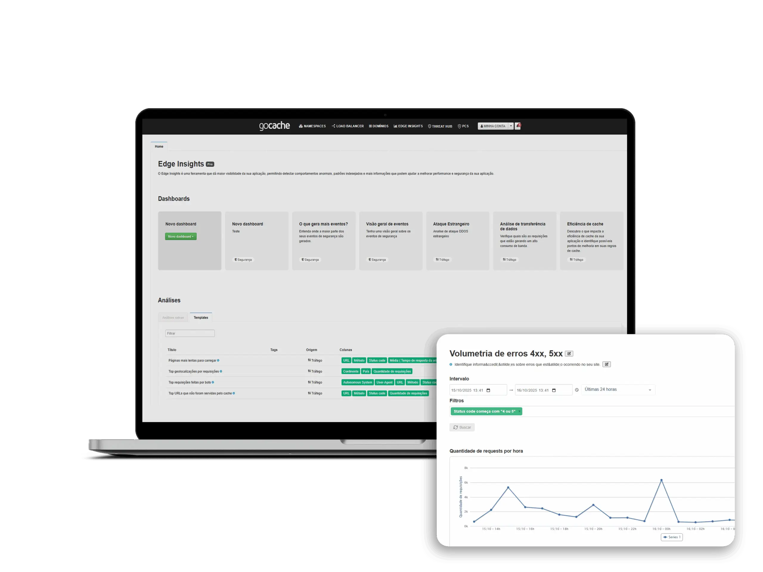 GoCache security tools